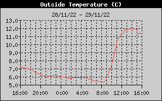 Temperatura esterna